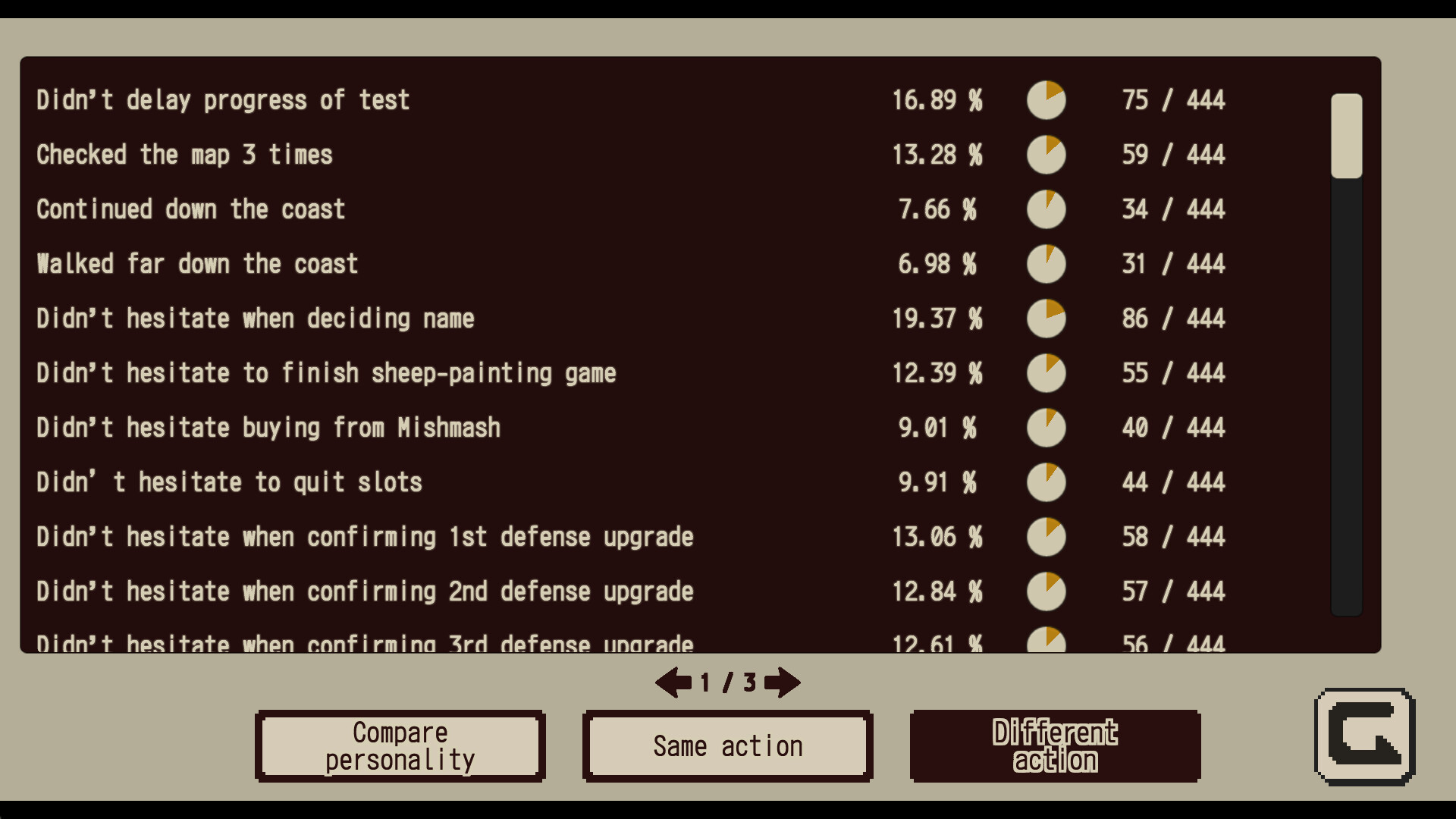 Скриншот: Refind Self: The Personality Test Game