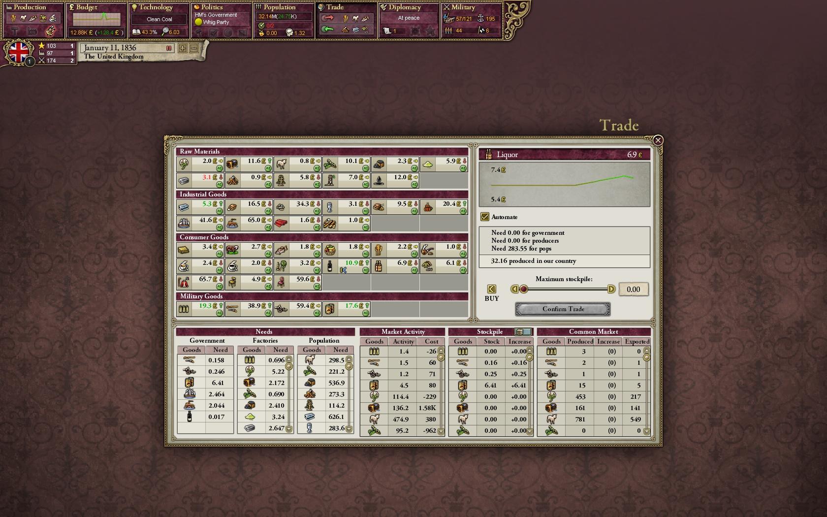 Скриншот: Victoria II