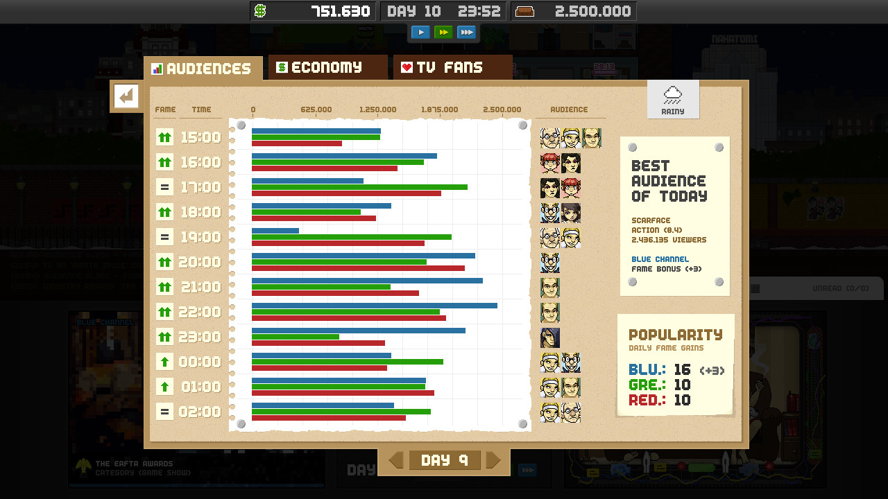 Скриншот: Empire TV Tycoon