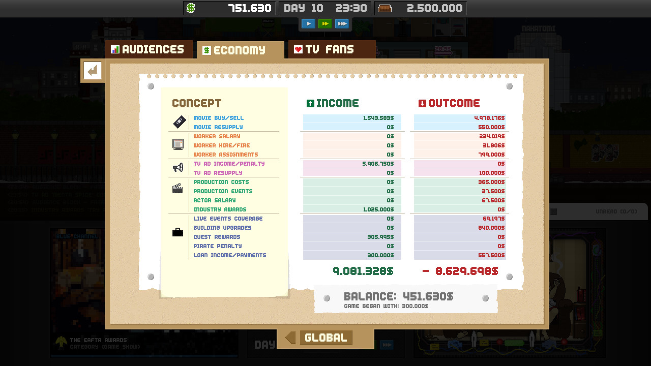 Скриншот: Empire TV Tycoon