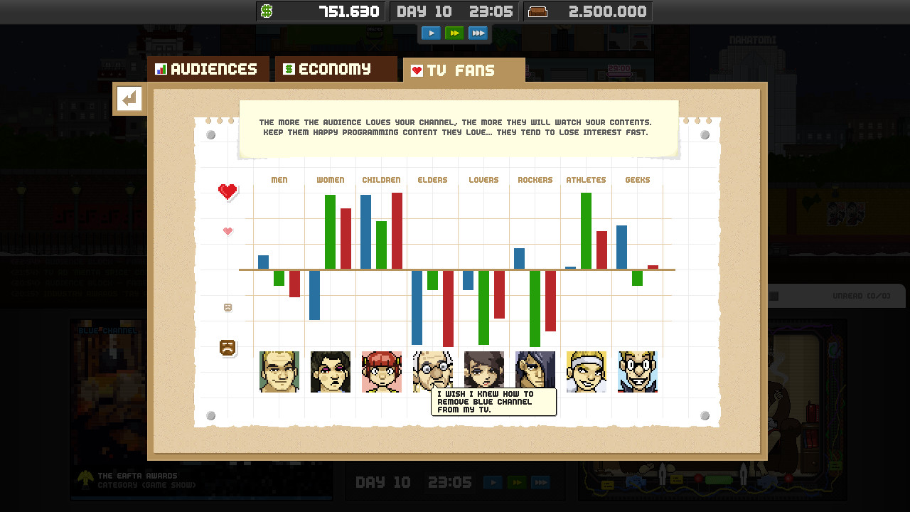 Скриншот: Empire TV Tycoon