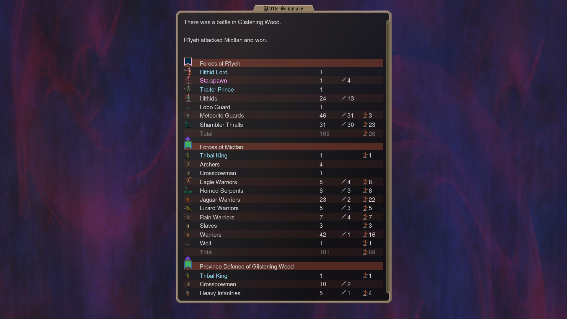 Скриншот: Dominions 5 - Warriors of the Faith