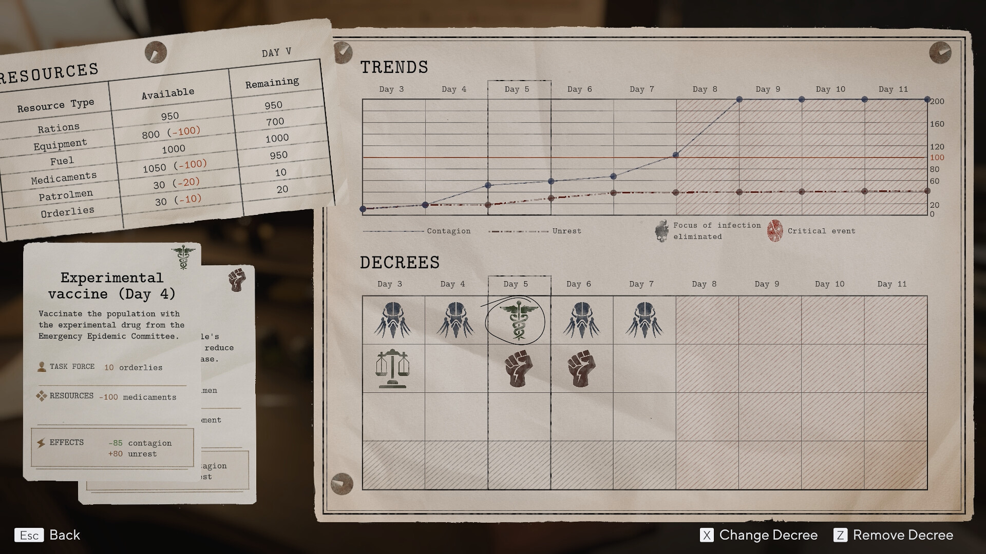 Скриншот: Pathologic 3